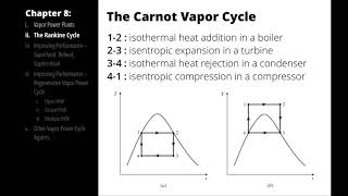 The Rankine Cycle [upl. by Stanford]