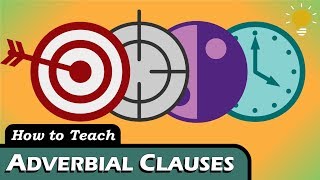 ADVERBIAL CLAUSES Purpose amp Result Concession Time Condition etc [upl. by Ailero]