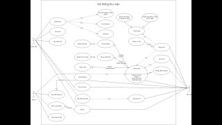 Vẽ biểu đồ Use case cho hệ thống thư viện [upl. by Nnaitsirhc]