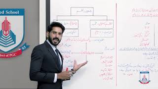 Class 10  Urdu Nazam  Hamd  Part 1 Lecture 1  Allied School [upl. by Artenal]