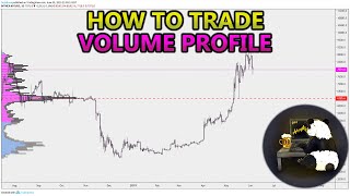 How to Trade Volume Profile VPVR VWAP  and VPSR Analysis Stocks Crypto Forex [upl. by Kirred]