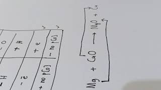 Bab 1 KIMIA TINGKATAN 5 KSSM Tindakbalas Redoks Part 1 [upl. by Yecnay]