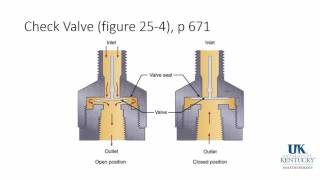 Advances in cardiac surgical techniques [upl. by Ormond7]