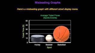 Identifying Misleading Graphs  Konst Math [upl. by Acirret419]