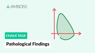 Pulmonary Function Testing Pathological Findings [upl. by Kilan]