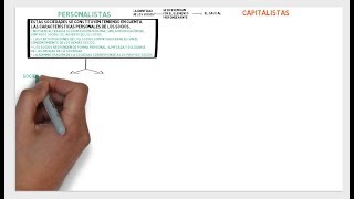 SOCIEDADES MERCANTILES TIPOS Y PRINCIPALES CARACTERÍSTICAS [upl. by Noakes429]