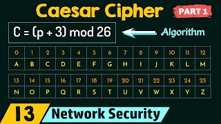 Caesar Cipher Part 1 [upl. by Otreblanauj]