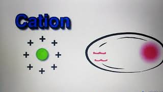 Polarizability  Polarization polarizing power of cation periodic trends in periodic table [upl. by Kapoor]