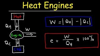 Heat Engines Thermal Efficiency amp Energy Flow Diagrams  Thermodynamics amp Physics Problems [upl. by Mariele]