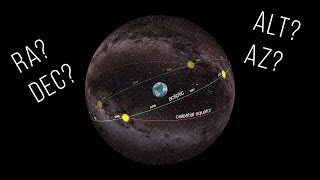 Where is it Celestial coordinates explained [upl. by Kenton246]