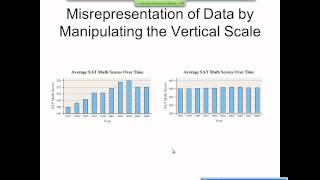 Elementary Statistics Graphical Misrepresentations of Data [upl. by Dottie]