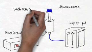 Microspray How Ultrasonic Spray Nozzles Work [upl. by Nosaj]