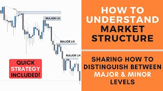 How to Understand Market Structure  FOREX [upl. by Priscella]