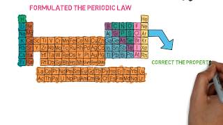 Dmitri Mendeleev  Biography  Chemist Inventor [upl. by Emia]