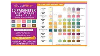 How To Use UTI Test Strips  Are Urinalysis Test Strips Accurate [upl. by Carolyne]