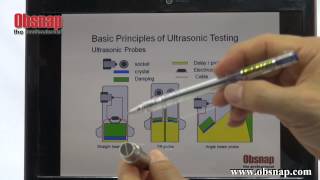 Basic Principle of Ultrasonic Testing [upl. by Gladine956]