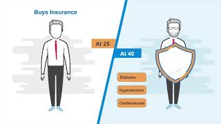 Employer health insurance explained [upl. by Einnaej]