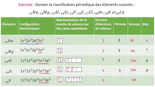 Exercice  Configuration électronique et Classification périodique part 2 [upl. by Lau]