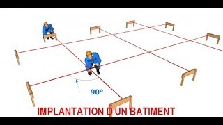 COMMENT IMPLANTER UN BATIMENT [upl. by Eocsor924]