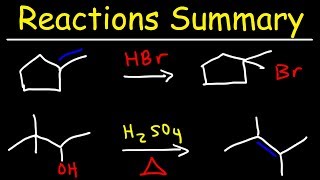 Organic Chemistry Reactions Summary [upl. by Er269]