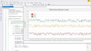 Realtime Chart in WinForms [upl. by Budworth416]