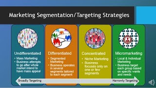 MAR101  CH6  Segmentation Targeting amp Positioning [upl. by Nared]