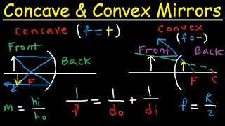 Concave Mirrors and Convex Mirrors Ray Diagram  Equations  Formulas amp Practice Problems [upl. by Yrome]