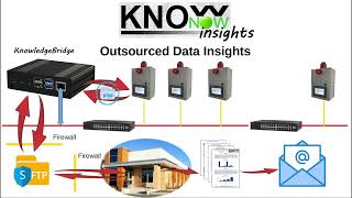 KnowNow  Step 3  Insights [upl. by Houston]