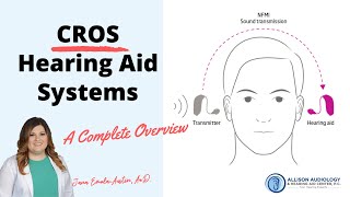 CROS Hearing Aid Systems in 2020 What Does a CROS Aid Look Like How Does a CROS Aid Work [upl. by Naleek]